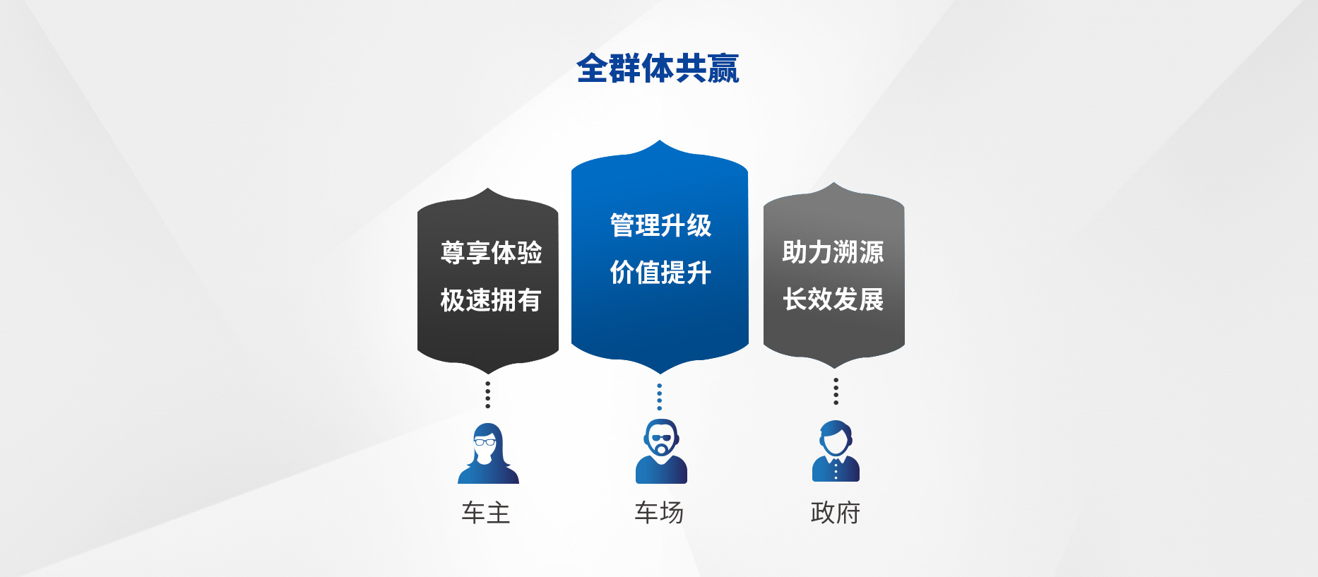 智慧停車場收費系統(tǒng)、智能停車場管理系統(tǒng)、無人收費停車場服務