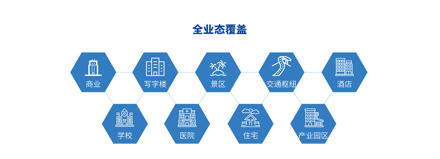 智慧停車場收費系統(tǒng)、智能停車場管理系統(tǒng)、無人收費停車場服務